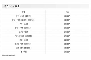 羽生結弦の集大成ライブ『“REALIVE” an ICE STORY project』のチケット料金（公式サイトより）