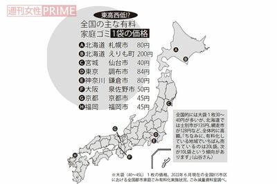 全国の主な有料家庭ゴミ1袋の価格