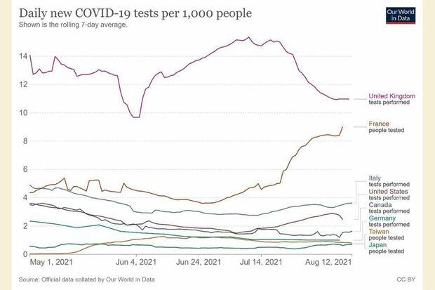 図3（東洋経済オンライン）