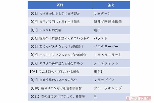 知っているようで知らないクイズの答え 