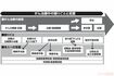 がん治療中の困りごとと支援 出典:賢見卓也「リビングニーズ特約」利用からみたがんの諸制度の活用―特に在宅緩和ケアに関して―緩和ケア、23巻、5号、2013年より抜粋