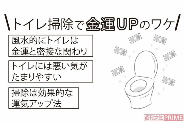 トイレ掃除で金運アップのワケ