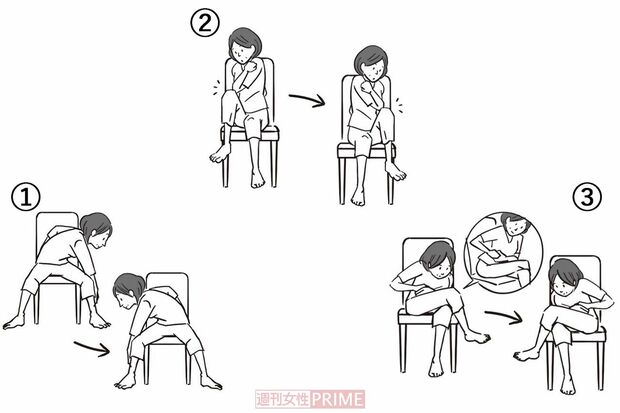 ホテルでできる健美腸ストレッチ（イラスト／上田英津子）