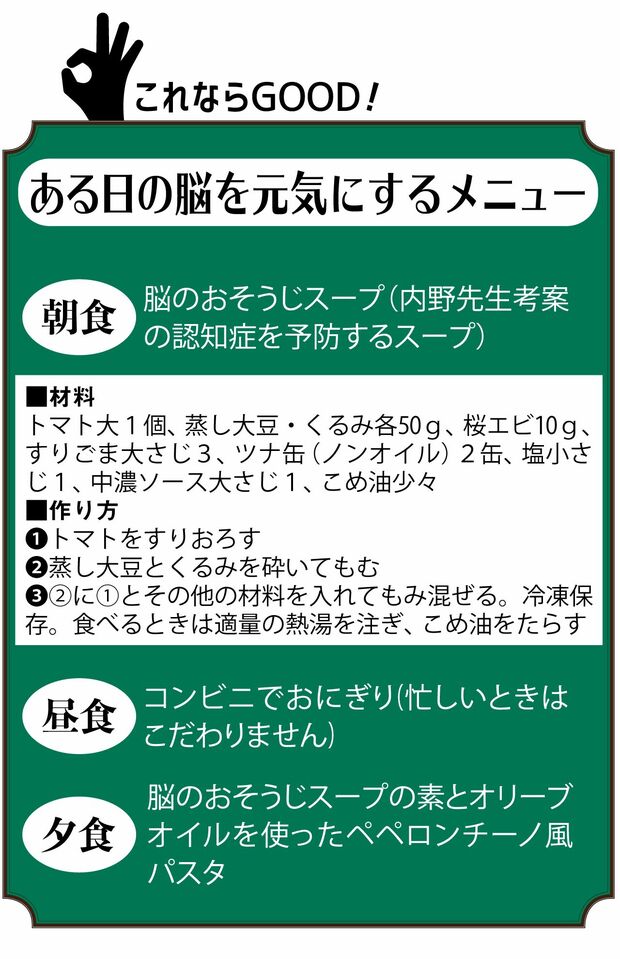 内野先生がおすすめする、脳を元気にするメニューの一例
