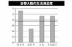 出典『ふたり老後もこれで幸せ』辻川覚志著・水曜社、2014年より