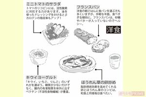 若返りのための洋食