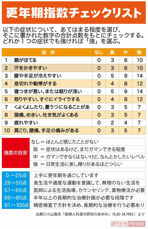 更年期指数チェックリスト。まずはセルフチェックしてみて、必要そうなら受診を