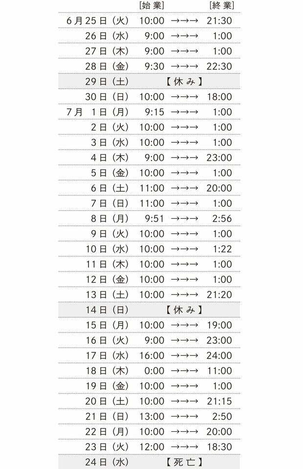 佐戸未和さんの、死亡前1か月間の勤務時間＝筆者提供（※渋谷労基署の認定をもとに作成）