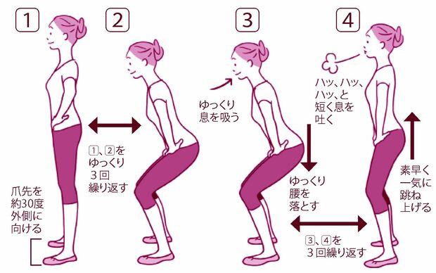 便漏れ 500万人以上が悩むポピュラーな病気 出産経験がある人は漏らしやすい 週刊女性prime 便漏れ 500万人以上が悩むポピュラーな病気 出産経験がある人は漏らしやすい 週刊女性prime