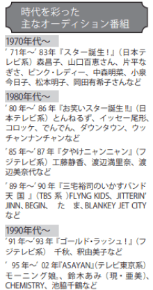 1970年代～1990年代の主なオーディション番組