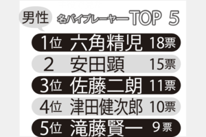 男性名脇役ランキングTOP5