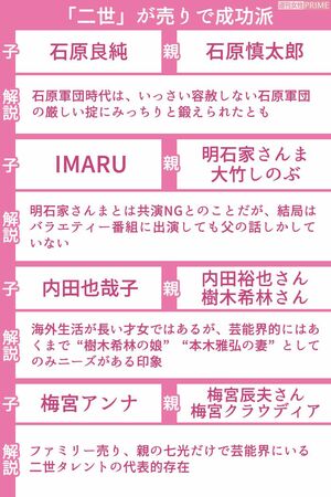 二世が売りで成功派の二世芸能人(1/3)　※区分け基準は本誌編集部の独断によるものです。