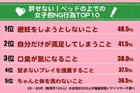 女がベッドの上で許せないことTOP10！ 1位は「〇〇をしない！」