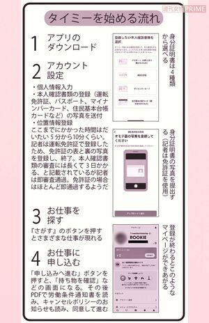 タイミーを始める流れ