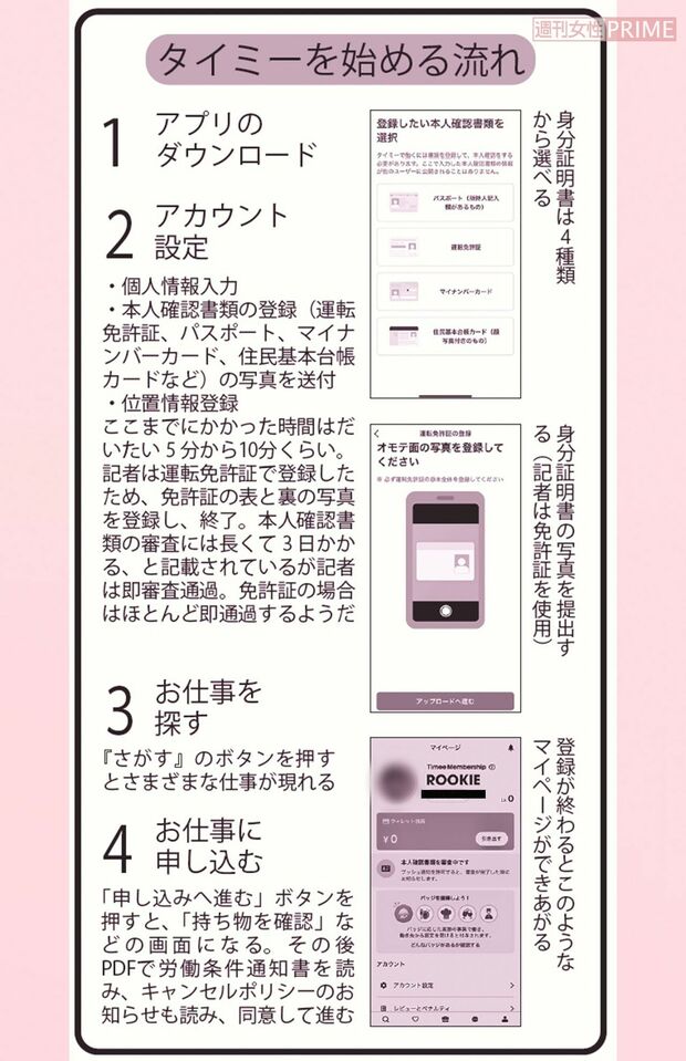 タイミーを始める流れ