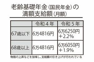 老齢基礎年金（国民年金）の満額支給額（月額）