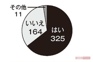 Q1. 口裂け女の話を聞いたことはありますか?