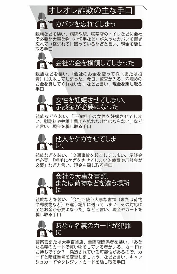 オレオレ詐欺の主な手口