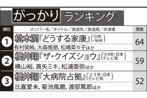 嵐メンバー主演ドラマ「がっかり」ランキング