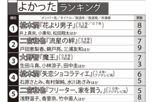 嵐メンバー主演ドラマ「良かった」ランキング