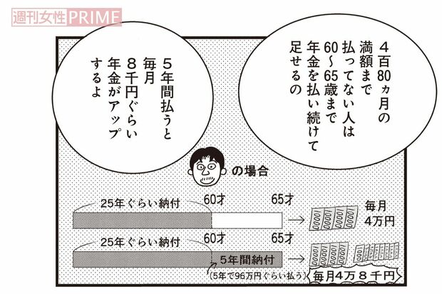 80歳ぐらいで5年間納付した分の元がとれる　漫画提供／竹書房