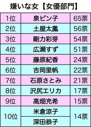 嫌いな女【女優部門】