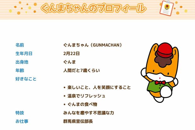 ぐんまちゃん(アニメ公式サイトより)