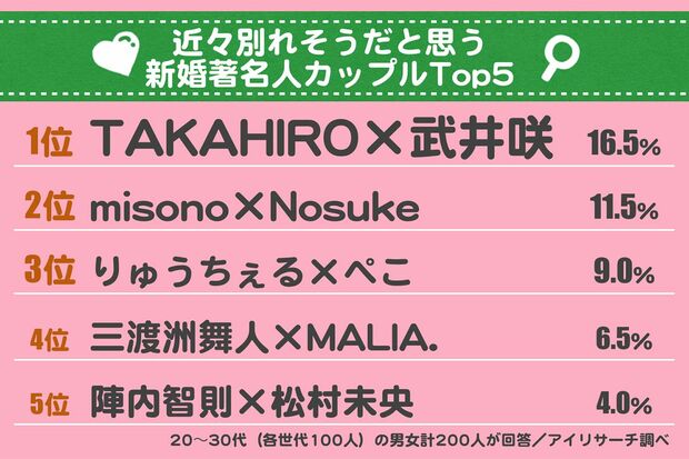 （全16項目から複数回答）