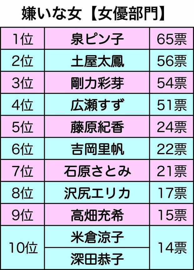 嫌いな女【女優部門】