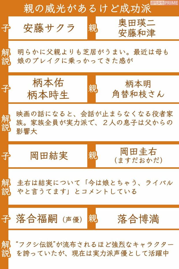 親の威光があるけど成功派の二世芸能人(1/4)　※区分け基準は週刊女性編集部の独断によるものです。