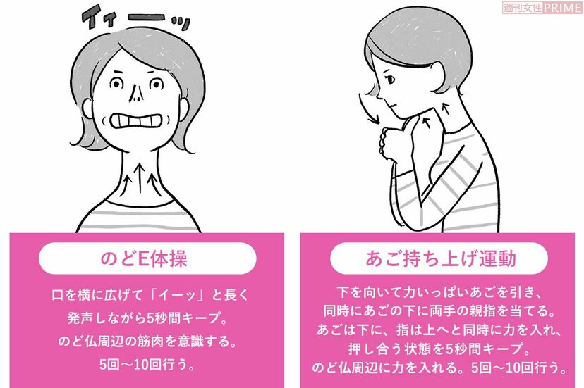 画像 写真 乳がんや糖尿病 脳梗塞など30の病気がわかる 10秒チェック で危険に気づいて 週刊女性prime