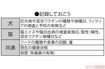 公益社団法人『日本動物福祉協会』のホームページを参考に、編集部で作成
