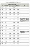 令和元年度東京23区の扶養照会数および扶養実績一覧