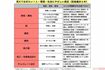 人・環境・社会にやさしい表記一覧