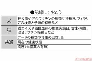 公益社団法人『日本動物福祉協会』のホームページを参考に、編集部で作成