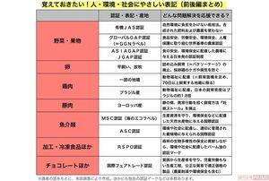 人・環境・社会にやさしい表記一覧