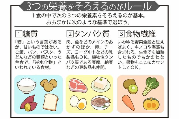 「コンビニダイエット」3つの栄養をそろえるのがルール