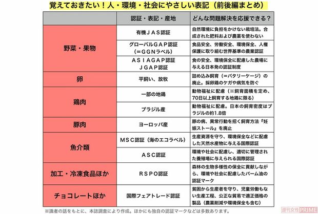 人・環境・社会にやさしい表記一覧