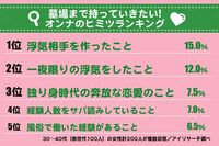 30〜40代女性に聞いた「墓場まで持っていきたいオンナの秘密」ランキング