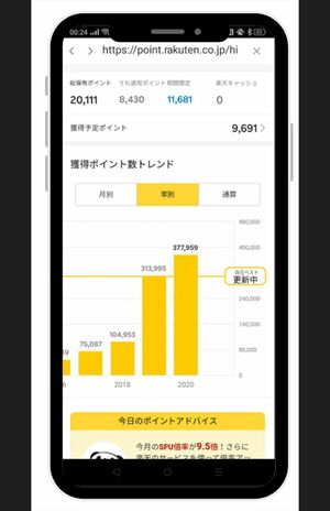 377,959ポイント!!