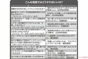 《こんな場面ではどうすればいいの?》 ※カッコ内は東京ディズニーランドにおける代表的なアトラクション