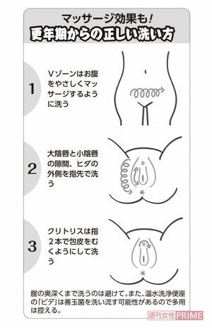 更年期からの正しい洗い方