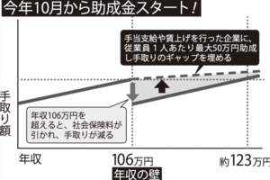 今年10月から助成金スタート！