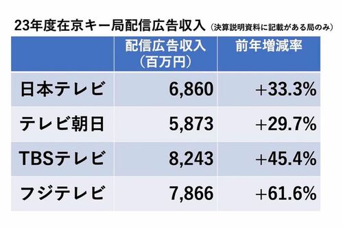 （図：筆者作成／東洋経済オンライン）