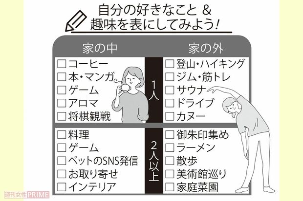 気分転換に最適な趣味を持とう。好きなことを自分だけで楽しめることと、家族や友人など2人以上ですることに分けてみて。さらに屋内、屋外ですることに分類する。それぞれ5個ずつ挙げられたらベスト。「合計20個あれば、毎日何かしらできてストレスを発散につながります」（武神先生）