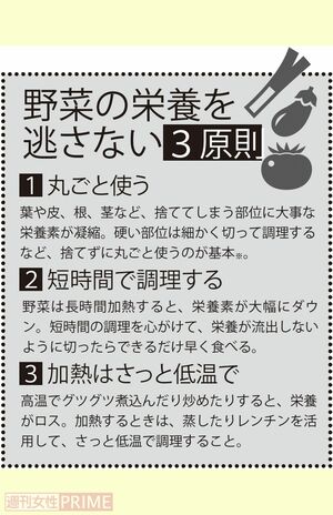 野菜の栄養を逃さない3原則