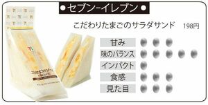  こだわりたまごのサラダサンド(198円)。甘み:3点、味のバランス:5点、インパクト:1点、食感:3点、見た目:3点