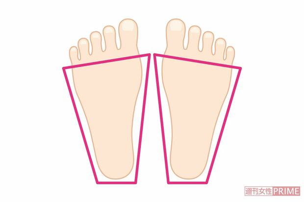 三角形の人は頭の回転が速い　イラスト／湯沢知子