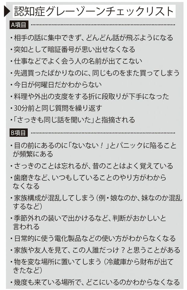 認知症グレーゾーンチェックリスト