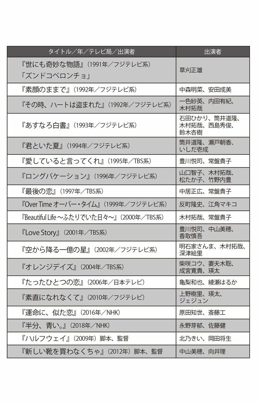 画像 写真 ウチカレ も話題 キムタク トヨエツ を生んだ 北川悦吏子 ドラマの方程式 週刊女性prime